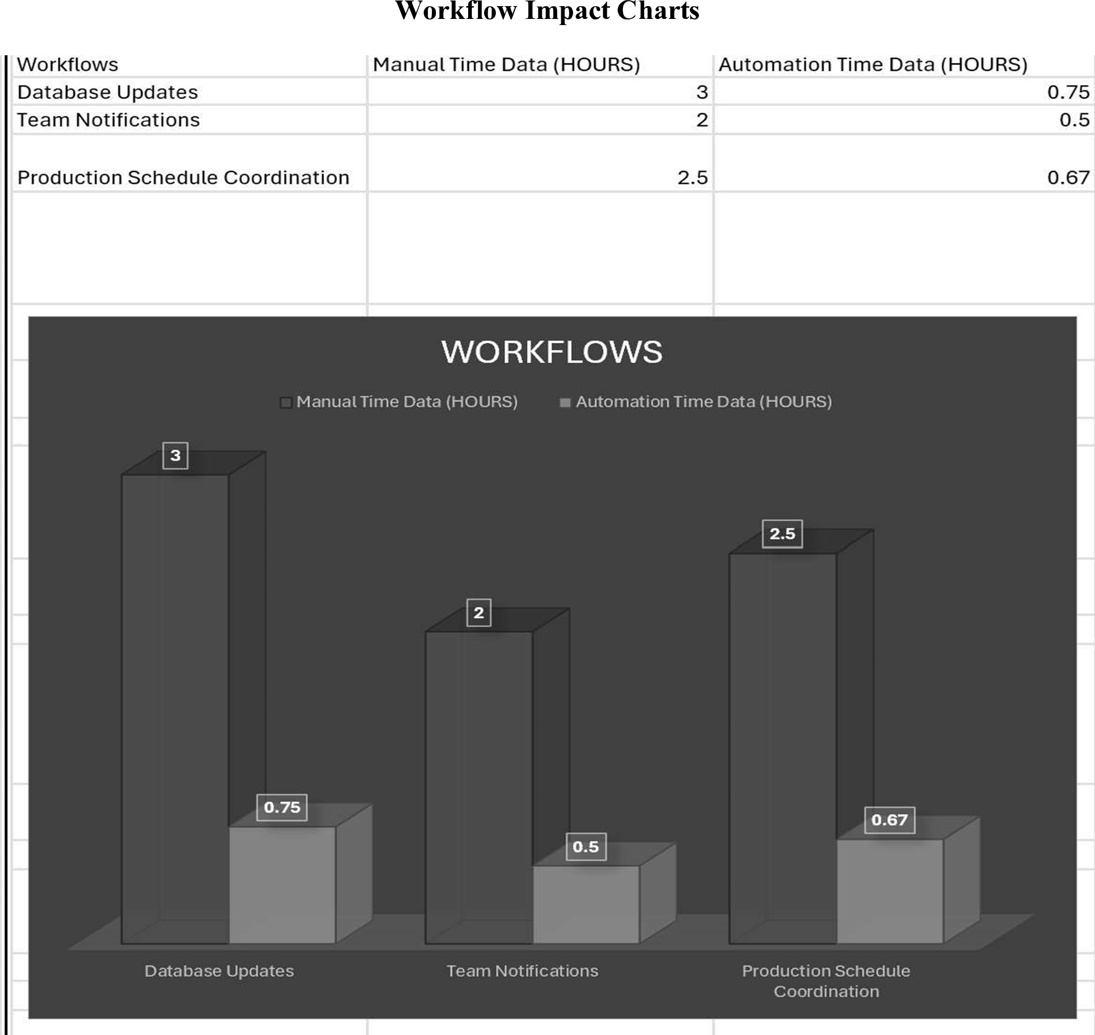 WORKFLOW IMPACT