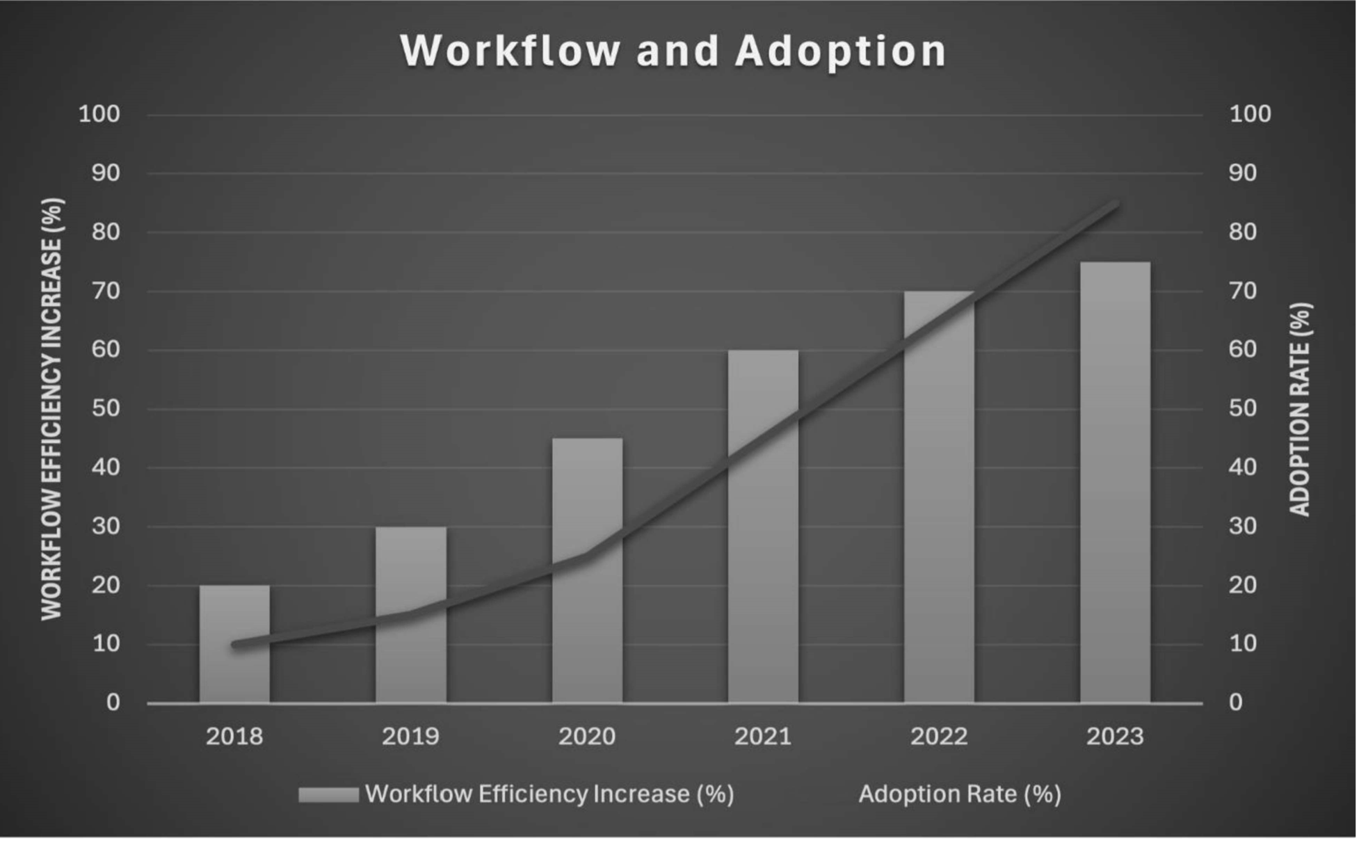 workflow and adoption-1